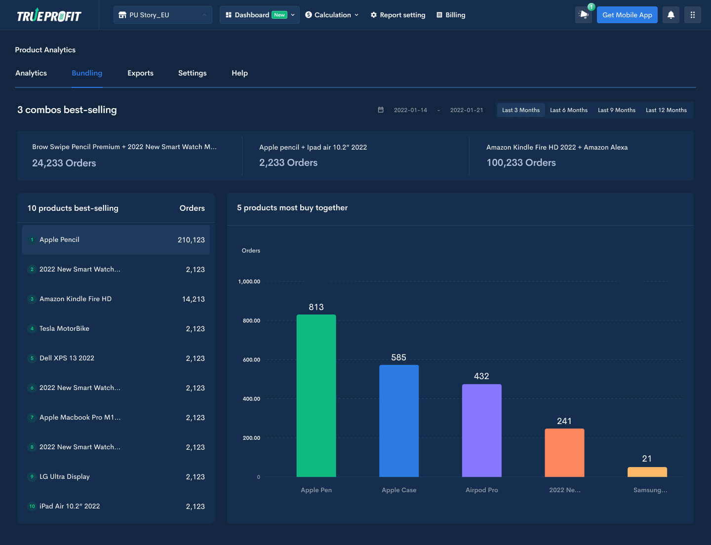 eCommerce pricing strategies