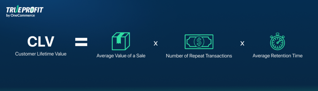 Formula to calculate customer lifetime value