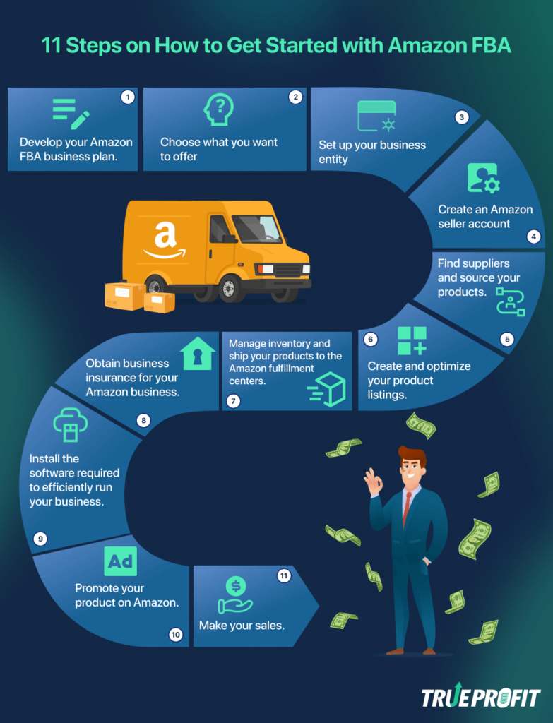 How to get started with Amazon FBA