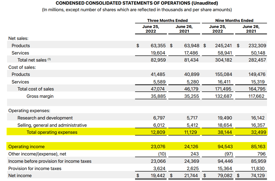 operating margin