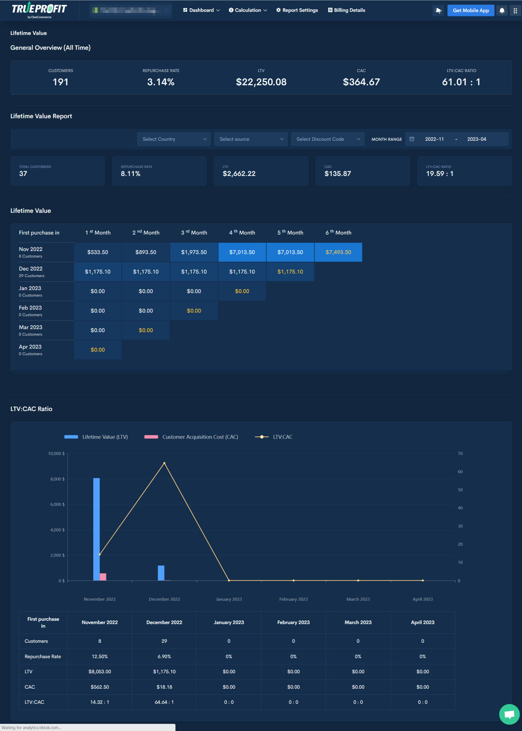 dropshipping profit margin