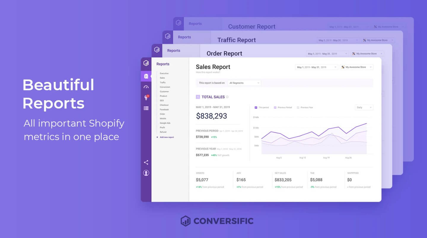 Best Free Methods To Track Your Shopify Profit & Expenses