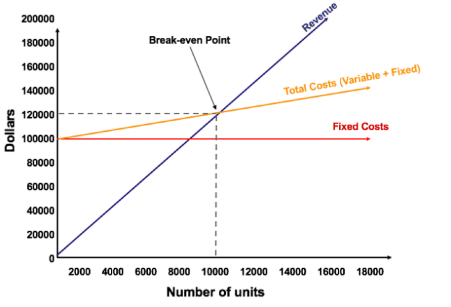 ecommerce metrics