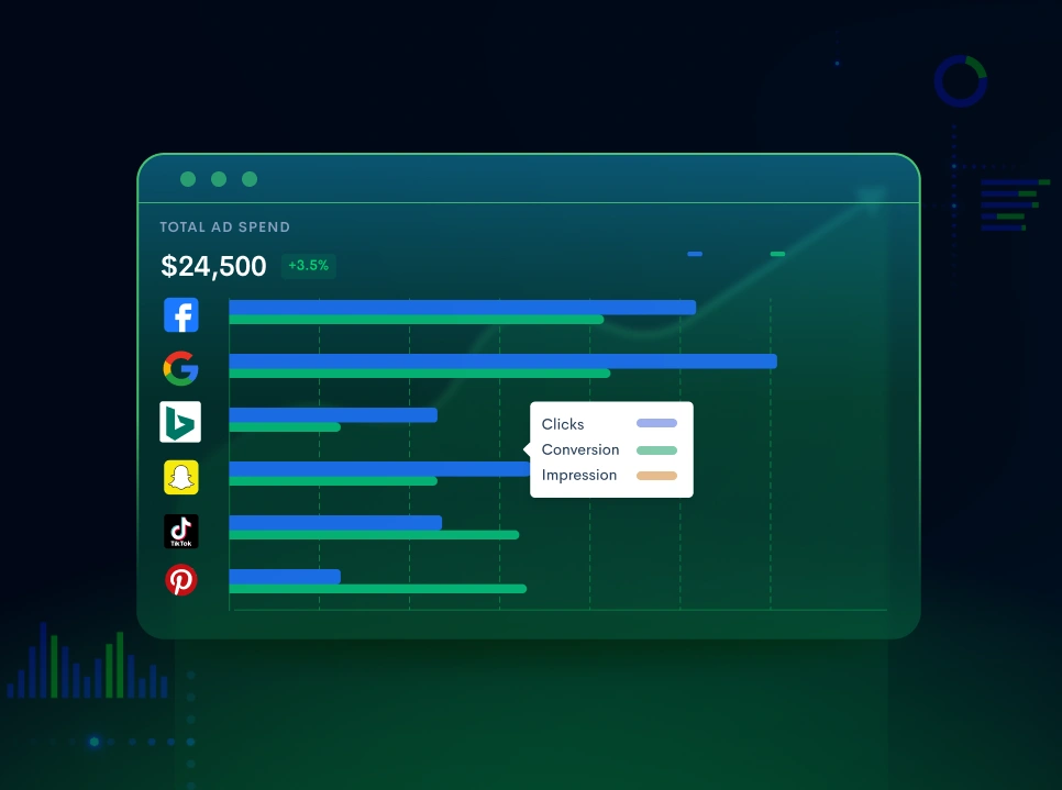 Best Marketing Attribution Software to Maximize Your ROI - TrueProfit