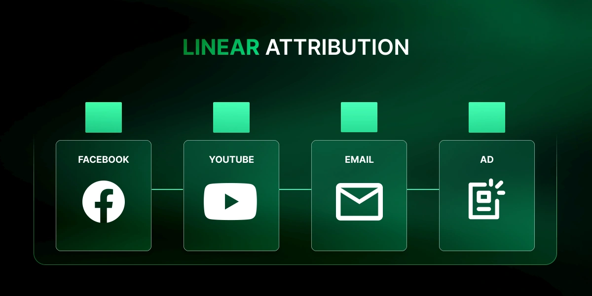 linear attribution