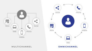 omnichannel attribution vs multichannel attribution