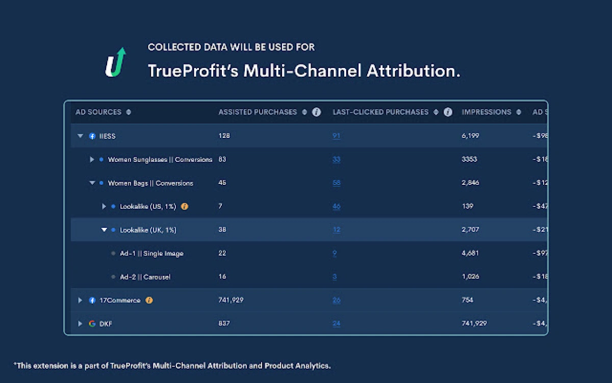 trueprofit parameter generator - marketing attribution tool