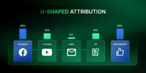 u shaped attribution - marketing attribution
